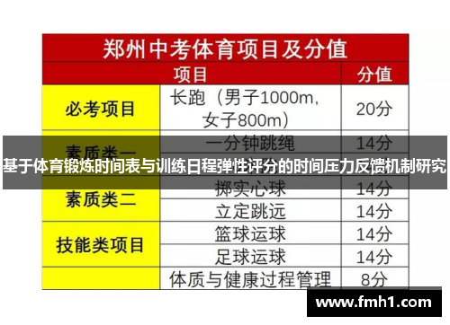 基于体育锻炼时间表与训练日程弹性评分的时间压力反馈机制研究